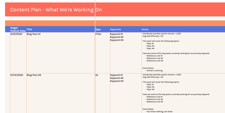 B2B content marketing strategy - Structure your content plan around your keyword search intent