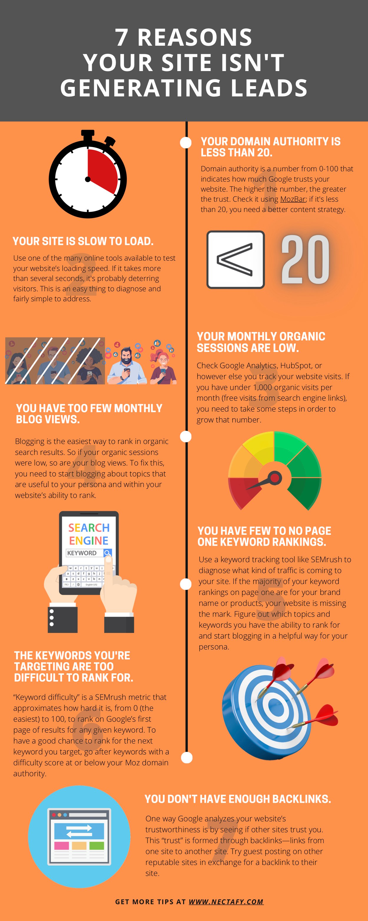 How To Calculate The Value Of Website Visitors